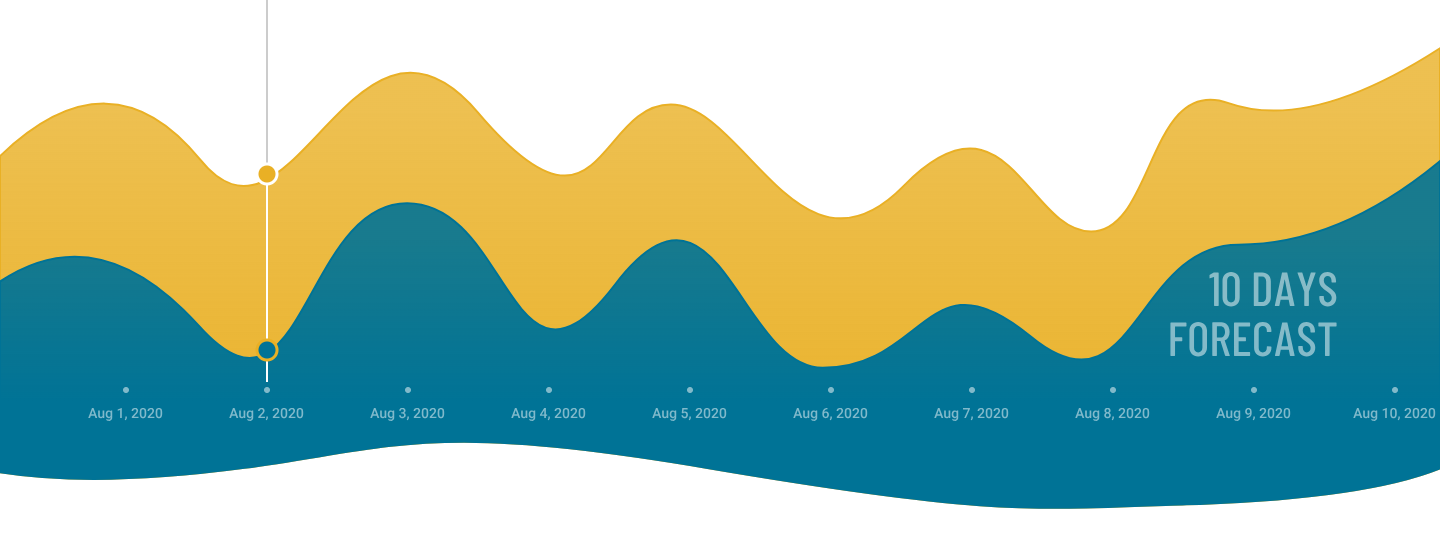 Decorative image of 10 days forecast data. 