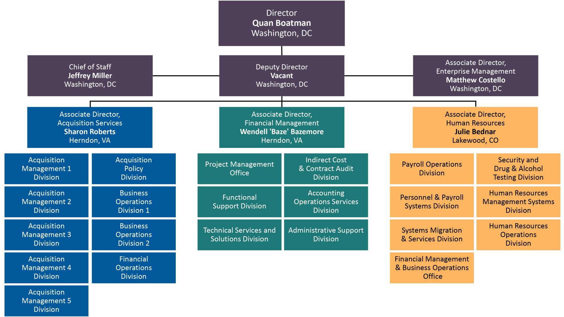 IBC org chart