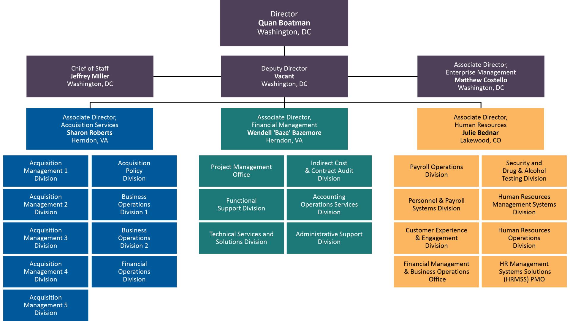 IBC Org Chart