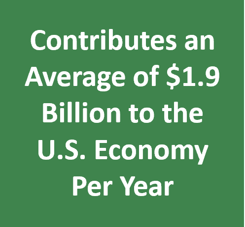 Green box with white text reading "Contributes an Average of $1.9 Billion to the U.S. Economy Per Year
