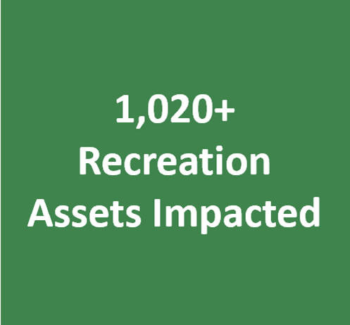Green box with white text reading "1,020+ Recreation Assets Impacted"