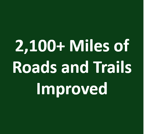 Dark green box with white text reading "2,100+ Miles of Roads and Trails Improved