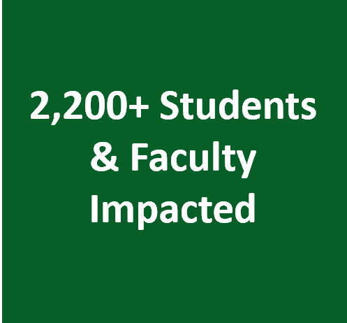 Green box with white text reading "2,200+ Students & Faculty Impacted"