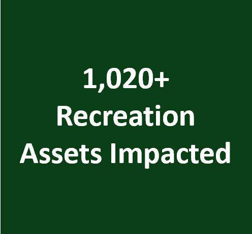 Dark green box with text reading "1,020+ Recreation Assets Impacted"