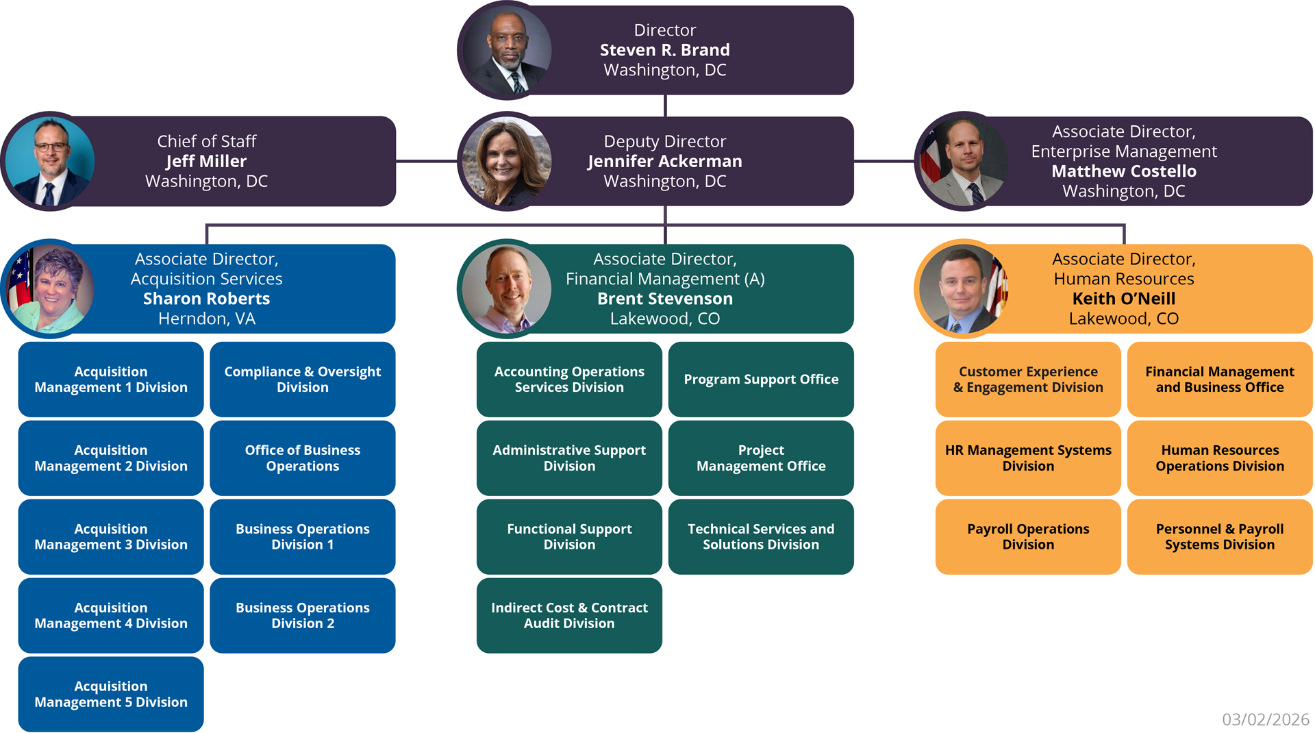 Image of IBC's high-level org chart