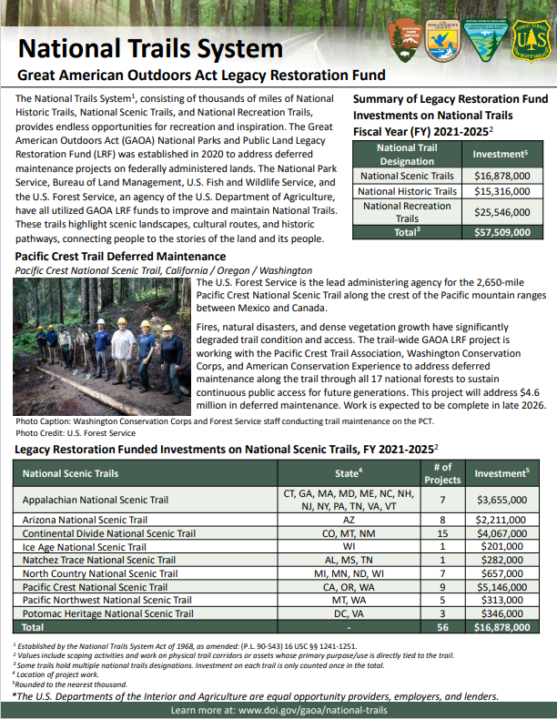 GAOA LRF National Trails System Fact Sheet