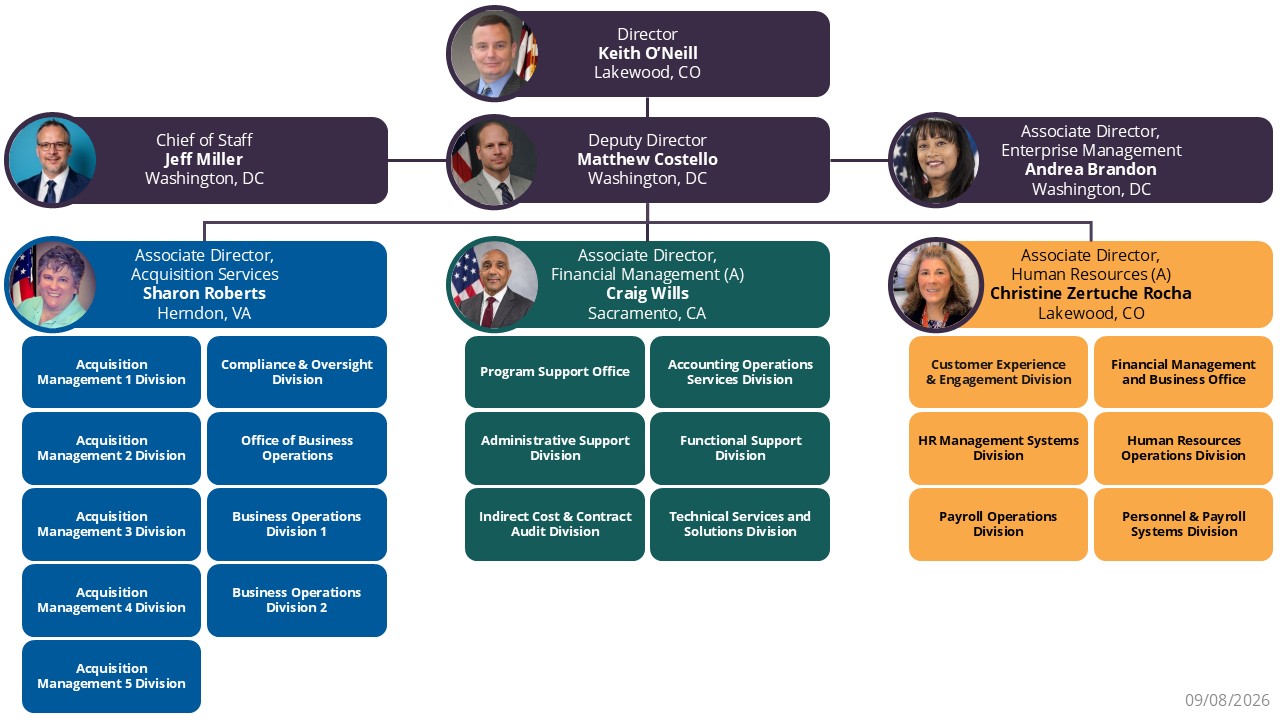 Director - Keith O'Neill, Deputy Director - Matthew Costello, Associate Directors - Andrea Brandon (Enterprise Management), Sharon Roberts (Acquisition Services), Craig Wills (A) (Financial Management), Christine Zertuche Rocha (A) (Human Resources), Chief of Staff - Jeff Miller