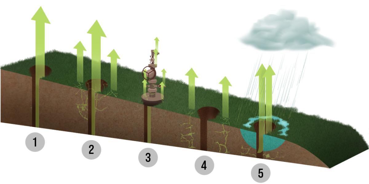 Methane Reduction Tracking | U.S. Department of the Interior
